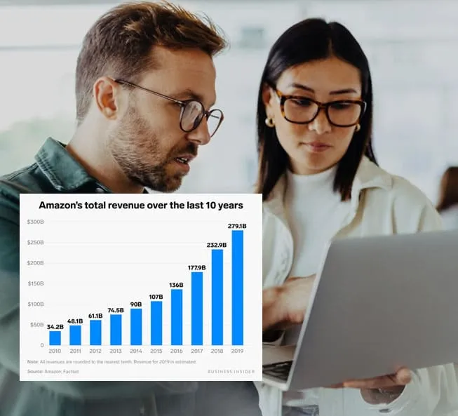 Revenue growth chart and analytics